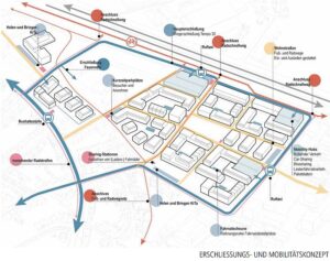 Mobilitätskonzept städtebaulicher Wettbewerb Maintal-Mitte